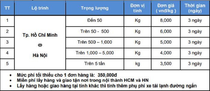 Bảng giá Vận chuyển ghép hàng xe lạnh, đông lạnh Bắc Nam