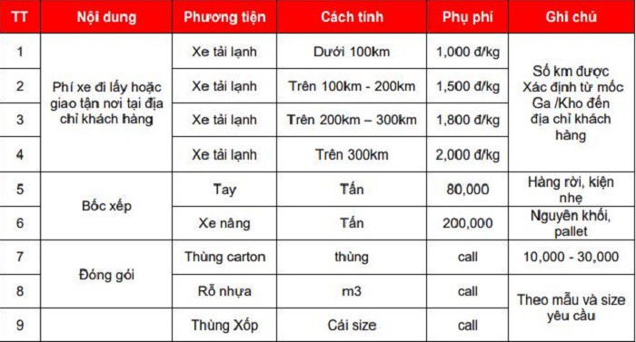 Bảng giá Vận chuyển ghép hàng xe lạnh, đông lạnh Bắc Nam