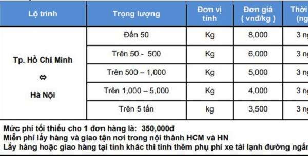 Bảng giá Vận chuyển ghép hàng xe lạnh, đông lạnh Bắc Nam