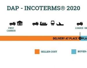 Điều kiện DAP là gì? Thông tin chi tiết về DAP trong vận chuyển hàng hóa