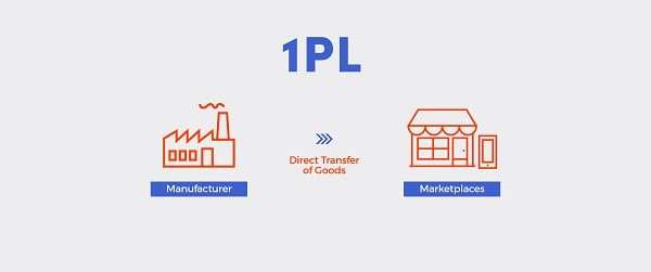 1PL là gì? Tìm hiểu chi tiết mô hình 1PL trong hoạt động Logistics