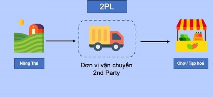 2PL là gì? Mô hình 2PL ảnh hưởng tới hoạt động Logisitics như thế nào?