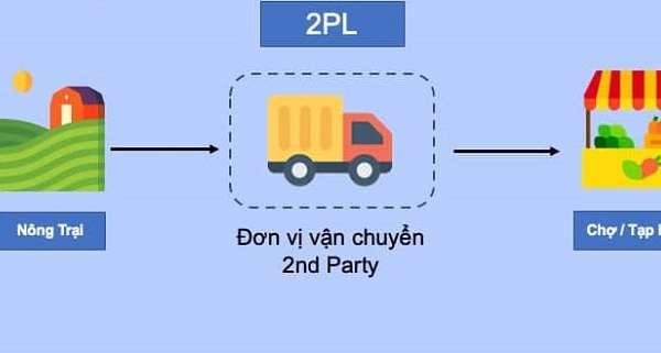 2PL là gì? Mô hình 2PL ảnh hưởng tới hoạt động Logisitics như thế nào?