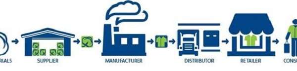Tìm hiểu chuỗi Logistics bao gồm những mảng nào?