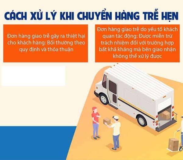 Giao hàng trễ hẹn thì có những phương pháp giải quyết thế nào?