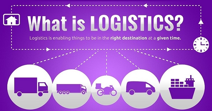 Tìm hiểu vai trò của logistics trong thương mại điện tử hiện nay