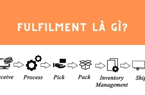 Dịch vụ Fulfillment là gì? Tìm hiểu chi tiết về dịch vụ Fulfillment