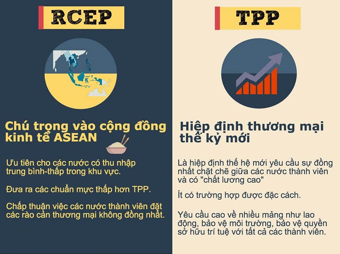 Hiệp định RCEP là gì? RCEP tác động gì tới kinh tế Việt Nam?