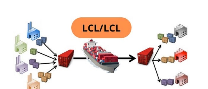 Dịch vụ gửi hàng đi Mỹ bằng Container uy tín, chất lượng và giá rẻ