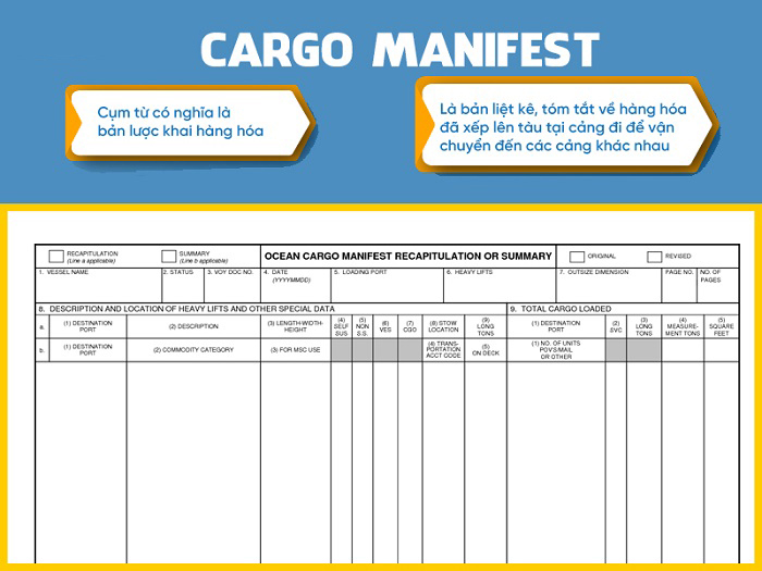 Cargo Manifest là gì? Tìm hiểu chi tiết Cargo Manifest trong XNK