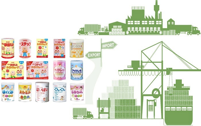 Thủ tục nhập khẩu sữa bột trẻ em về Việt Nam từ A-Z