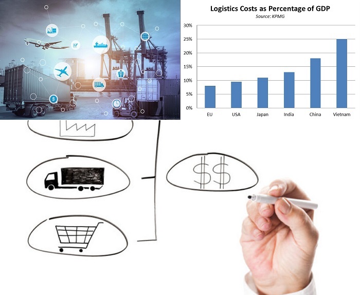 Chi phí logistics là gì? Cách tính Chi phí logistics như thế nào?