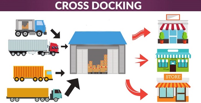 Cross Docking là gì? Lợi ích mà Cross Docking mang lại