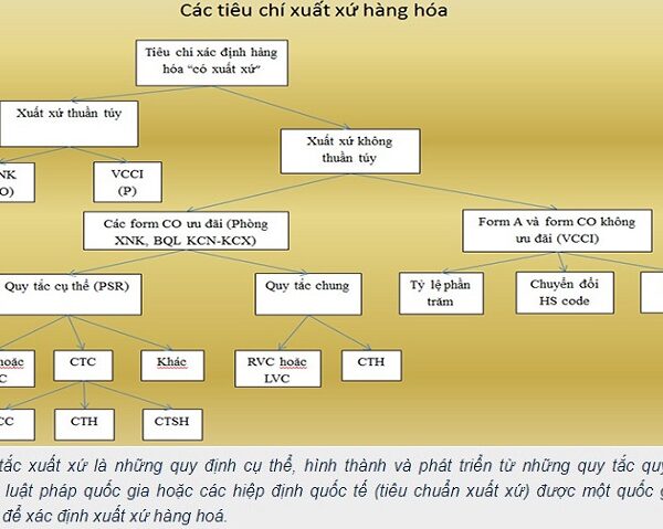 Quy tắc xuất xứ hàng hóa là gì? Được quy định ra sao?