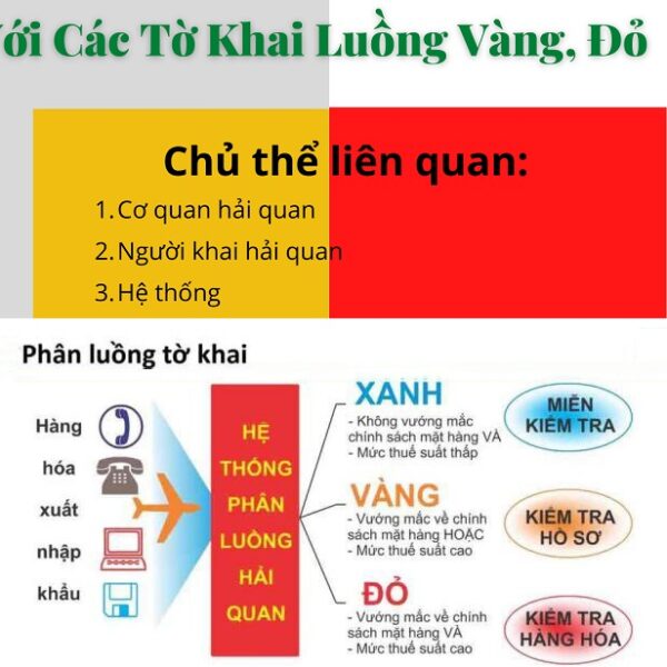 Luồng xanh, luồng đỏ hải quan là gì? Quy định phân luồng ra sao?
