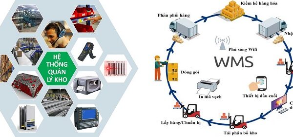 WMS là gì? Chức năng và lợi ích của WMS mang lại ra sao?