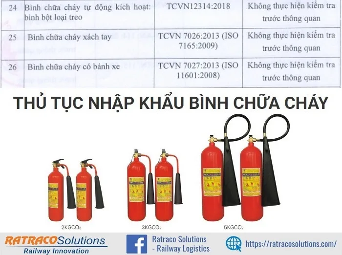 Tìm hiểu thủ tục nhập khẩu bình chữa cháy về Việt Nam chi tiết nhất