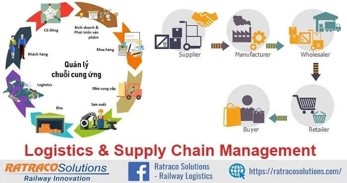 Logistics and Supply chain management là gì? Có gì giống, khác nhau?