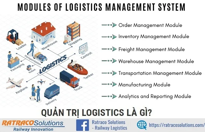 Quản trị Logistics và Vận tải đa phương thức là gì?