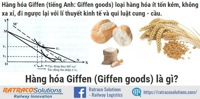 Giffen Good là gì? Giải đáp từ A-Z