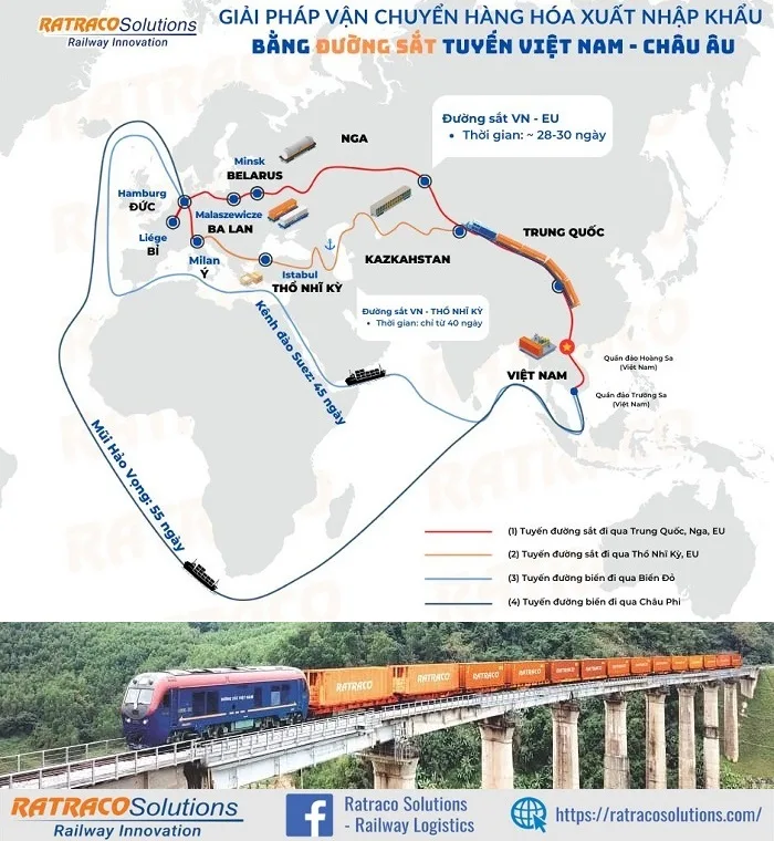 Đường sắt liên vận Quốc tế - Giải pháp rút ngắn thời gian vận chuyển hàng sang Châu Âu trong khủng hoảng Biển Đỏ
