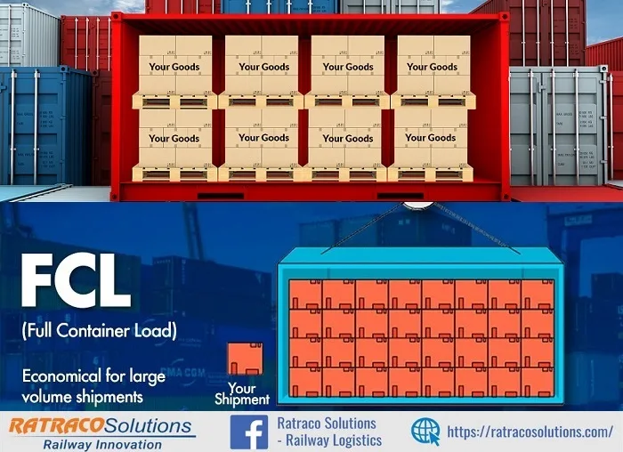 Hàng Container là gì? Khác gì so với hàng hóa còn lại?