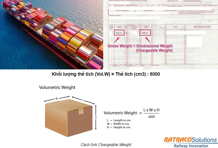 Chargeable Weight là gì? Công thức tính chuẩn thế nào?