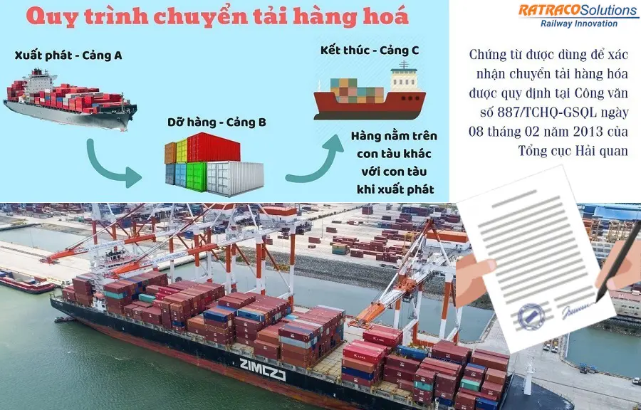 Cảng chuyển tải là gì? Đóng vai trò như thế nào?