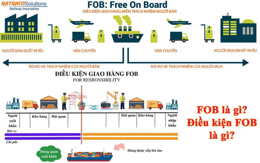 FOB là gì? CIF là gì? Sự khác nhau giữa FOB và CIF