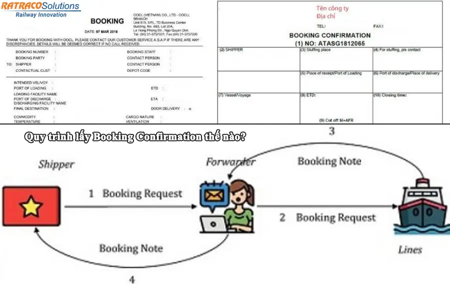 Booking Confirmation là gì? Cách đọc như thế nào?