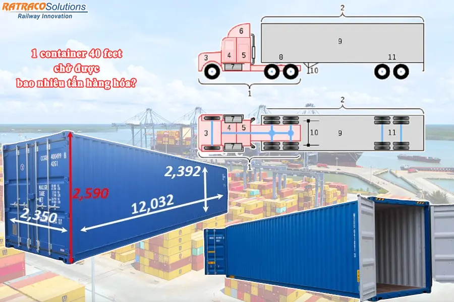 Tìm hiểu Container 40 feet chở được bao nhiêu tấn?