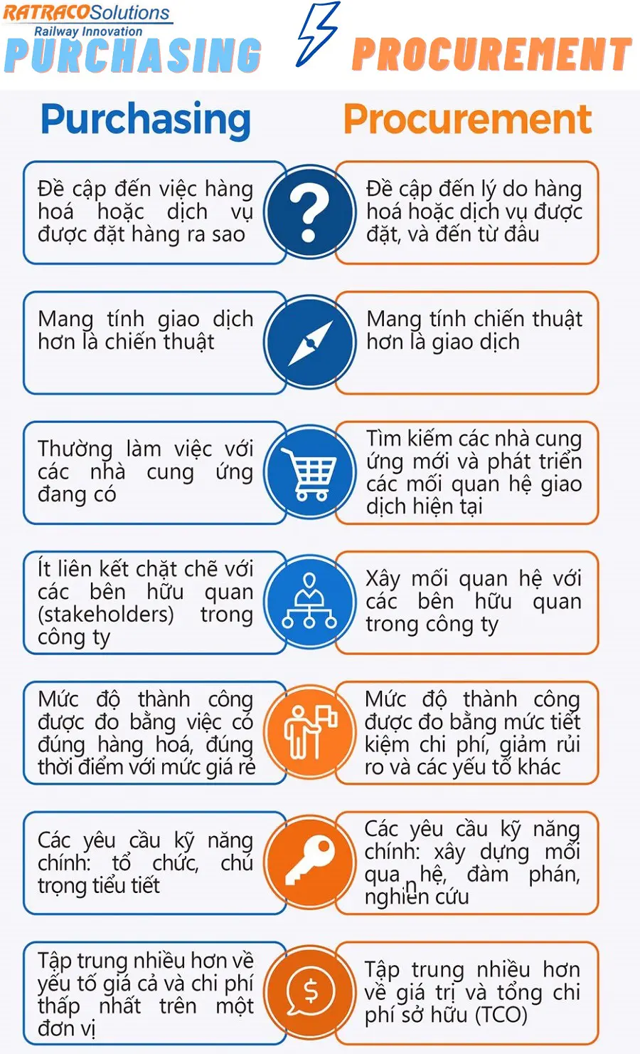 Procurement là gì? Chia sẻ tất cả thông tin về Procurement