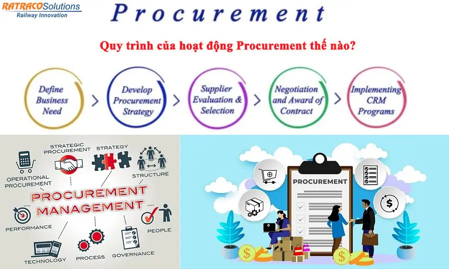 Procurement là gì? Chia sẻ tất cả thông tin về Procurement