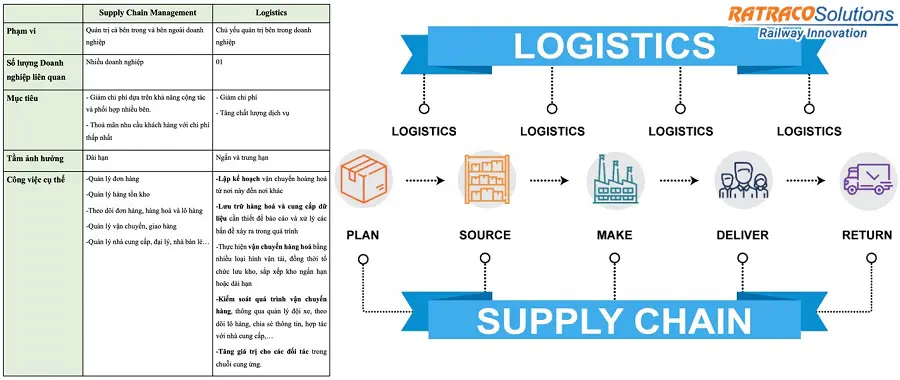 Supply Chain Management là gì? Giải đáp từ A-Z