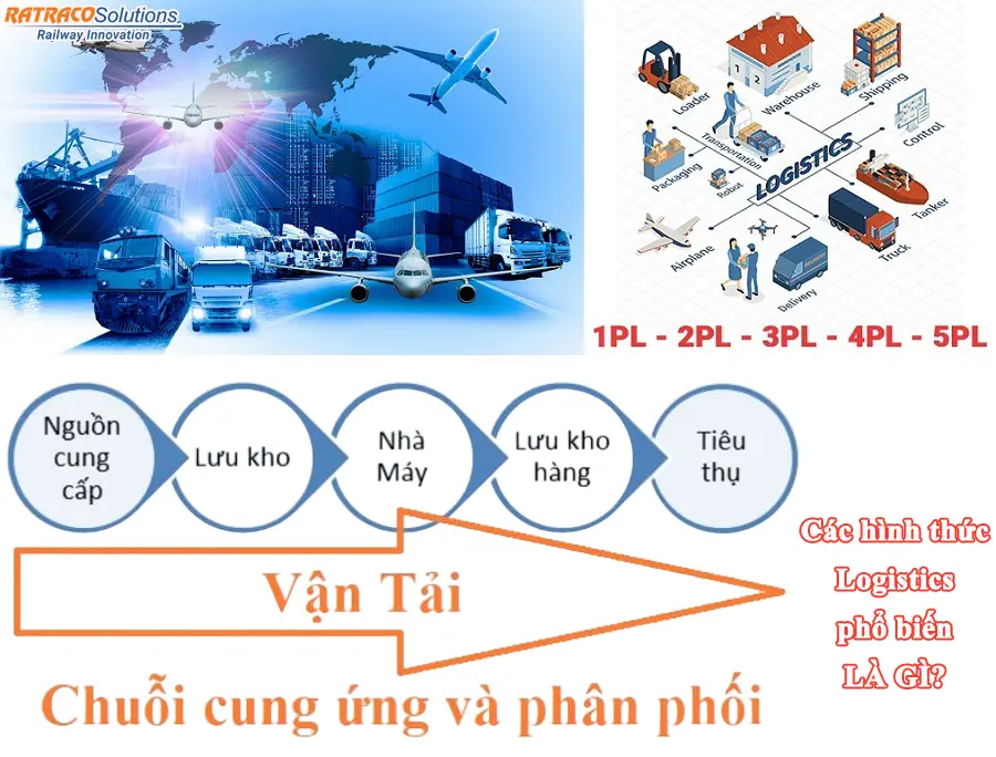 Tìm hiểu tổng quan về ngành Logistics hiện nay