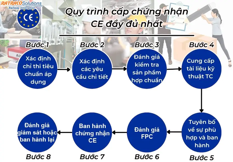 Chứng nhận CE là gì trong XNK? Cùng tìm hiểu từ A-Z