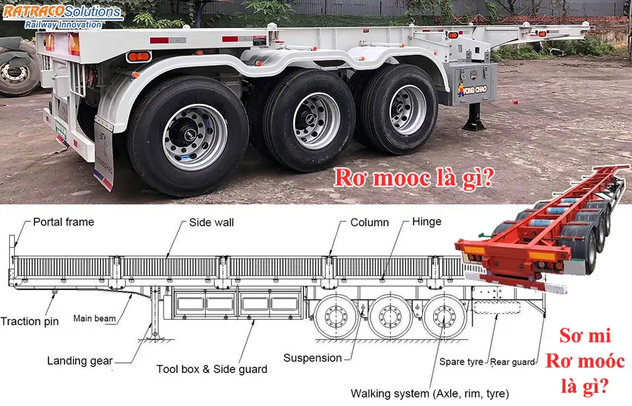 Sơ mi rơ moóc là gì? Những dòng rơ moóc phổ biến nhất