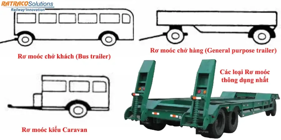 Sơ mi rơ moóc là gì? Những dòng rơ moóc phổ biến nhất