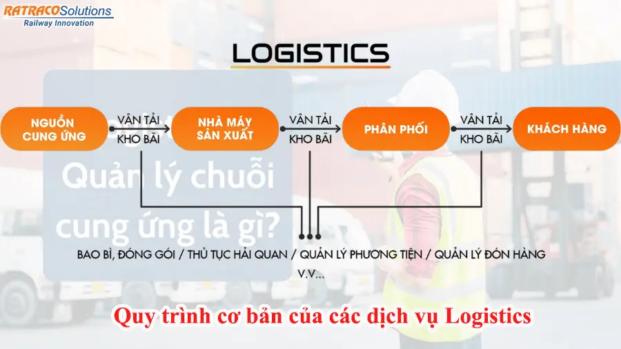 Chức năng nhiệm vụ của công ty Logistics là gì?