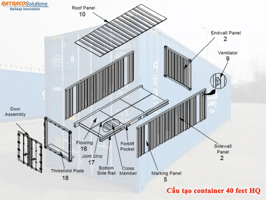 Container 40HQ là gì? Thường được sử dụng khi nào?