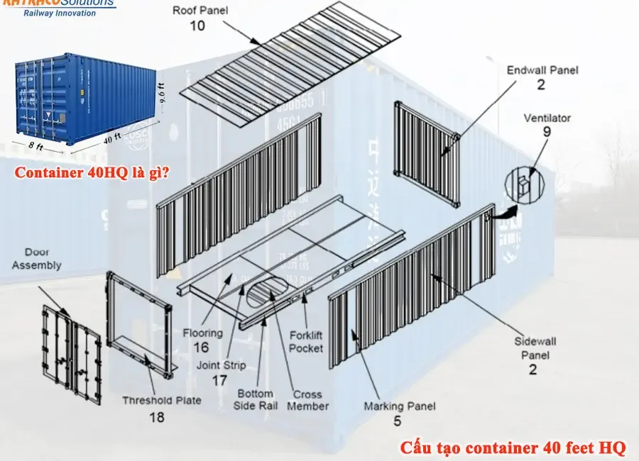 Container 40HQ là gì? Thường được sử dụng khi nào?