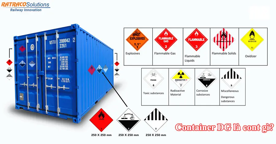 Container DG là gì? Được quy định như thế nào?