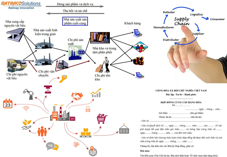 Quản trị chuỗi cung ứng là gì? Có gì khác quản trị Logistics