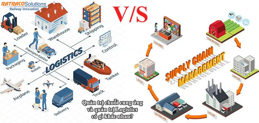 Quản trị chuỗi cung ứng là gì? Có gì khác quản trị Logistics