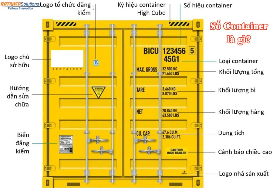 Số Container là gì? Cách đọc như thế nào là chuẩn?