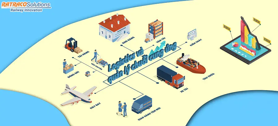 Logistics và quản lý chuỗi cung ứng là gì? Tìm hiểu từ A-Z