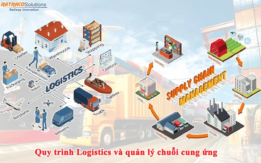 Logistics và quản lý chuỗi cung ứng là gì? Tìm hiểu từ A-Z