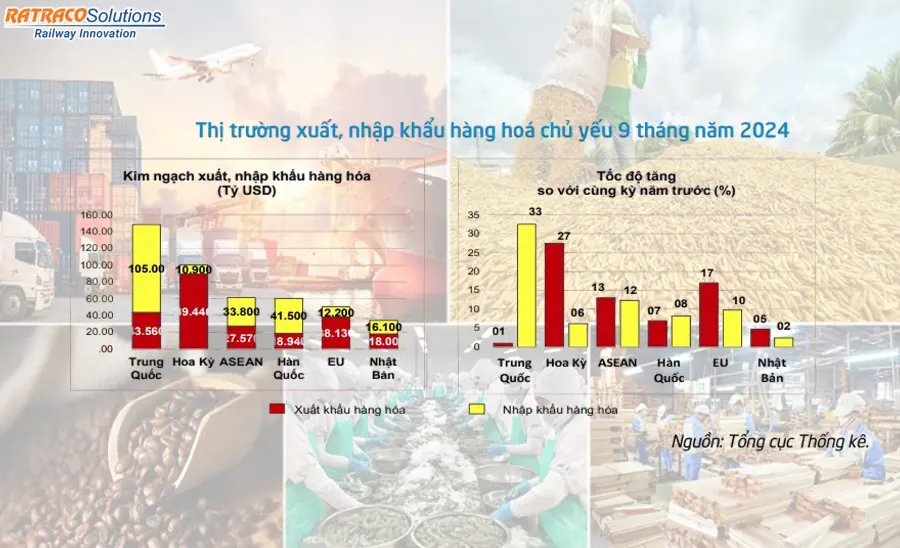 Báo cáo Logistics Việt Nam 2024 với việc phát triển Khu thương mại tự do