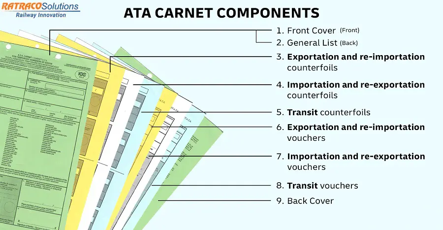 ATA là gì? Có vai trò như thế nào trong hoạt động XNK?