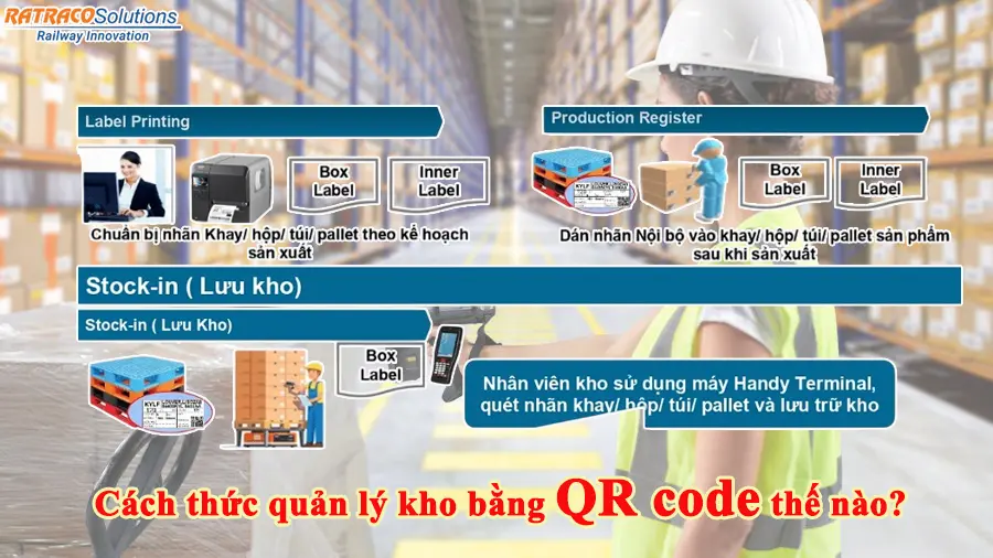 Quản lý kho bằng QR code là gì? Thực hiện ra sao?